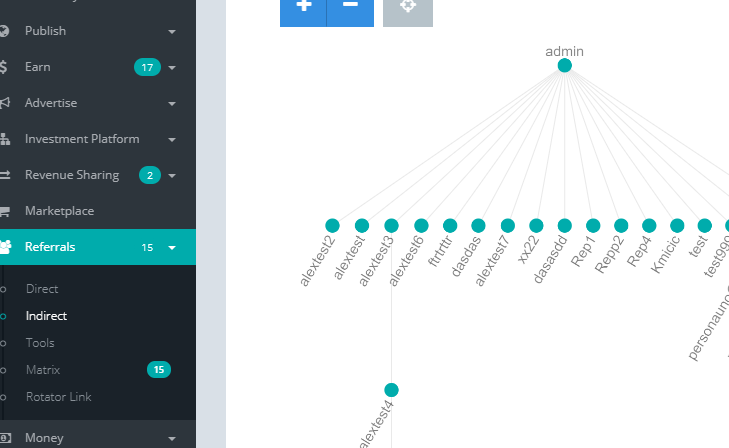 Referral Levels